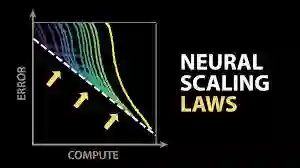 Scaling Laws of AI