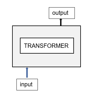 Transformer AI: storia, tipologie e modelli leader